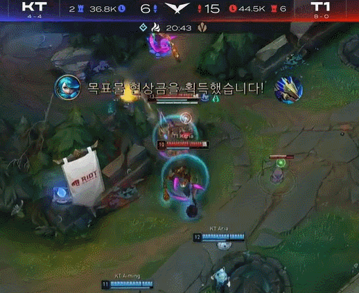 生存曲线趋 生存曲线趋