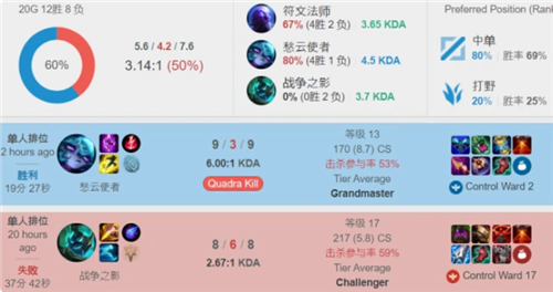 触球压力级